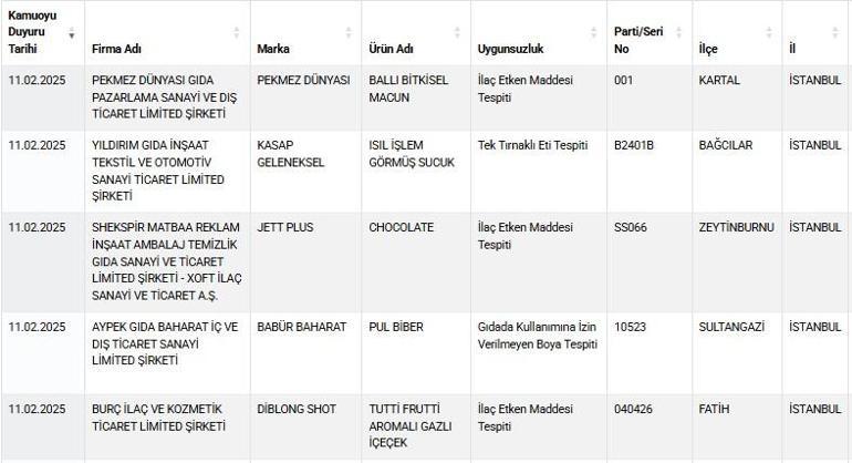 Bakanlık yeni listeyi duyurdu ... bu ürünler hileli